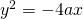 y^{2}=-4ax