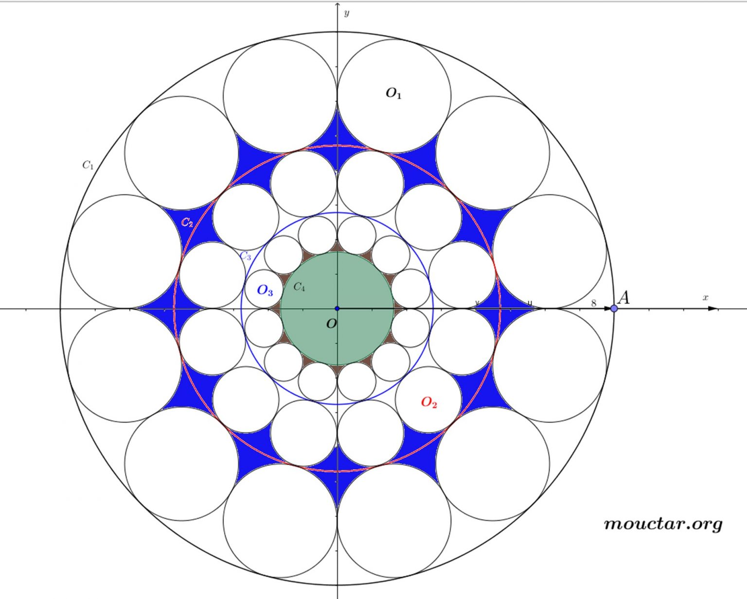 CIRCLES IN ORBITS – Mouctar Online