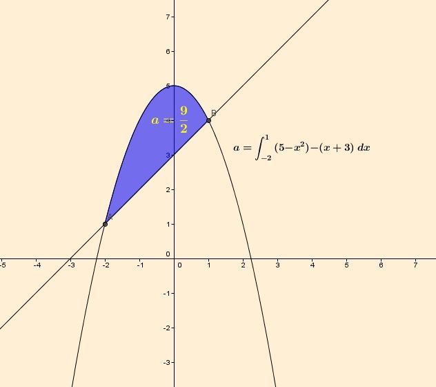 integrals10