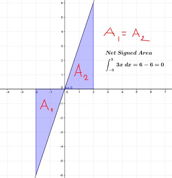 integrals8