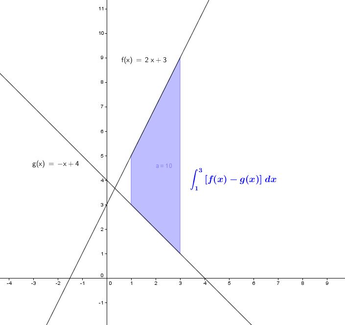 integrals9