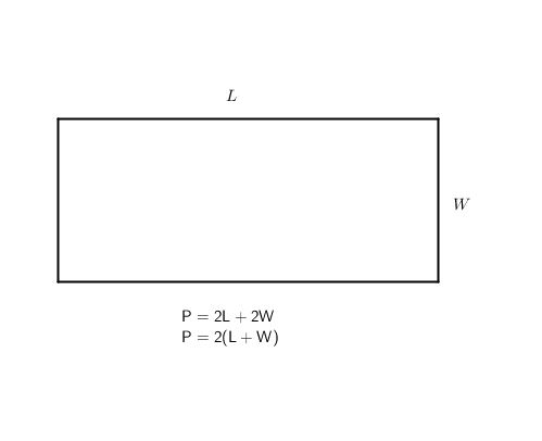 perimeter rectangle